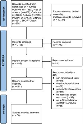 Long-term exercise training and inflammatory biomarkers in healthy subjects: a meta-analysis of randomized controlled trials